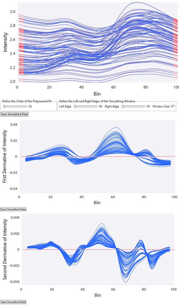 bill_worley_4-1612559014464.png Figure 5. (Top) Savitzky-Golay smoother, (Middle) first derivative filter, (Bottom) second derivative filter.