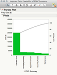 4737_Imported_Data__Pareto_Plot_of_PONC_Summary.png