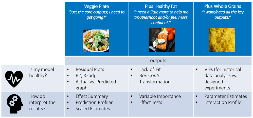 menu.png Figure 1: Key outputs in Standard Least Squares. Choose your meal based on your situation and appetite!