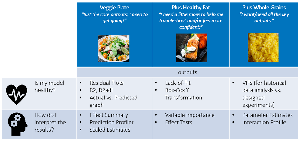 Figure 1: Key outputs in Standard Least Squares. Choose your meal based on your situation and appetite!