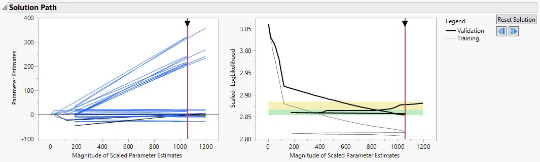 What does it mean when the solution path for Elastic Net is not 