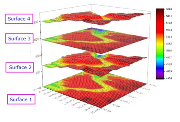 Solved: How Do I Create Stacked 3D Plots - JMP User Community