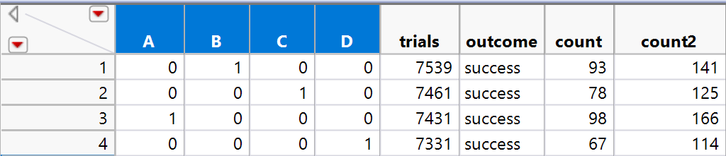 Analysing 2 Factor 2 Level Design As If It Were 4 Different Treatment Design Jmp User Community 7855