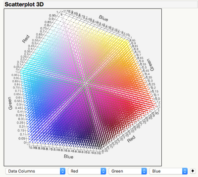 11501_Scatterplot 3D.png