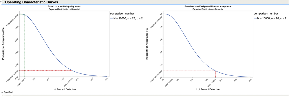 Operating Characteristic (OC) Curves