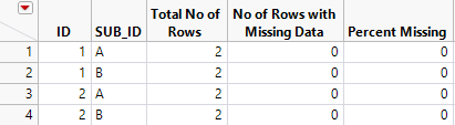Solved: JSL - Find % of missing data - JMP User Community