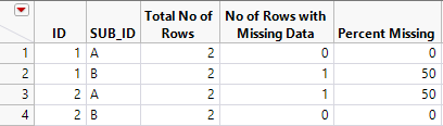 Solved: JSL - Find % of missing data - JMP User Community