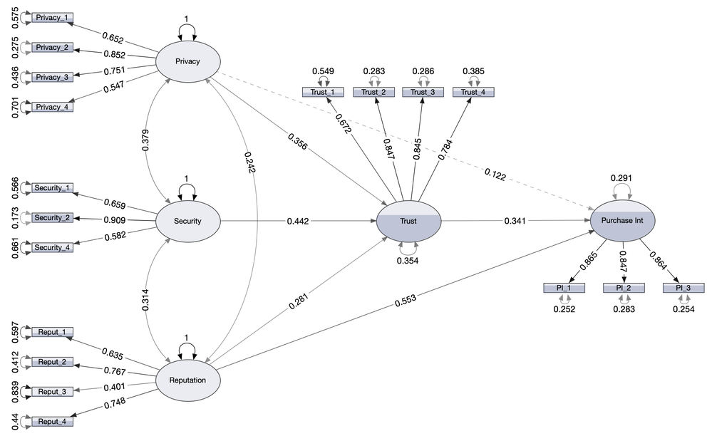 PathDiagram_Estimates_Features.png