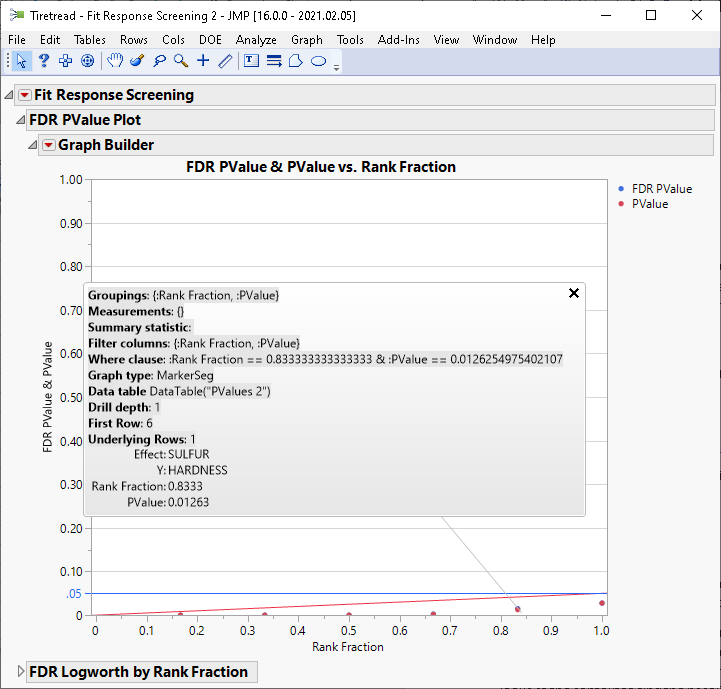 Solved Fit Y By X Graphlet In Response Screening Platform Jmp User Community 8764