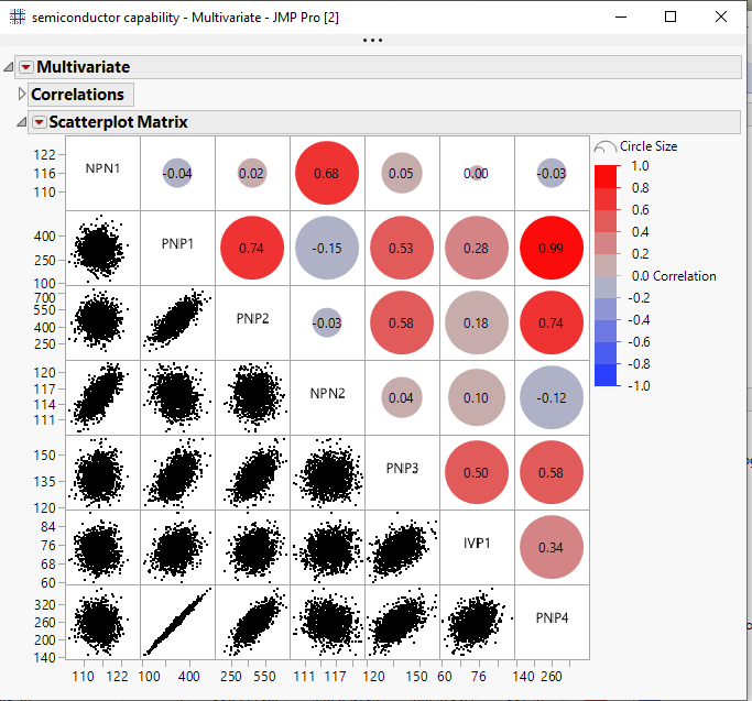 Solved Significance Circle In Correlation Matrix Jmp User Community