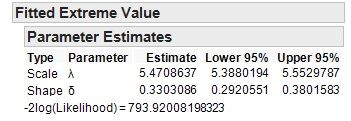 4908_Extreme Value Fit Pic.jpg