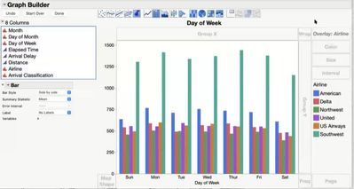 Basics Of Using Graph Builder Jmp User Community