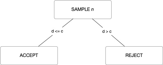 Single Sampling by Attributes - JMP User Community