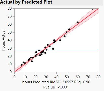 Actual by Predicted Plot.JPG Actual by Predicted Plot.JPG