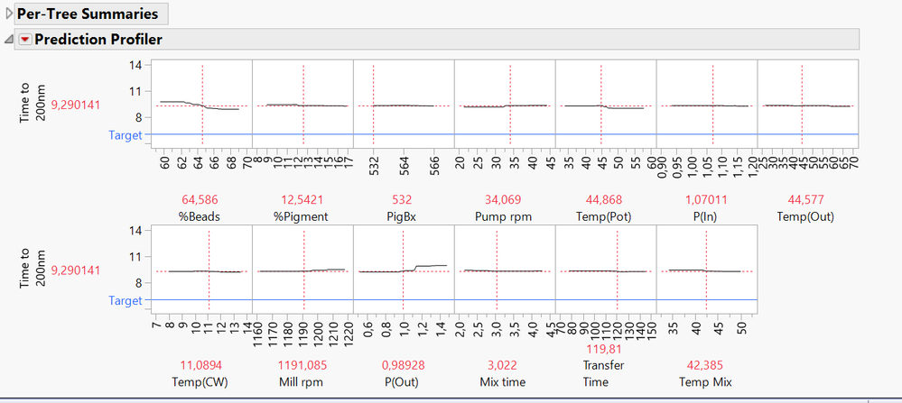 Prediction Profiler.PNG