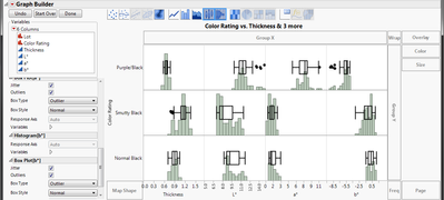 11596_boxplot on top of histogram in graph builder.png