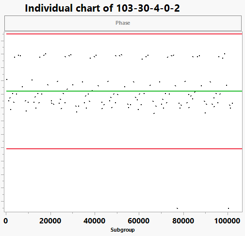 Have option in graphing platforms to ignore missing data - JMP User ...