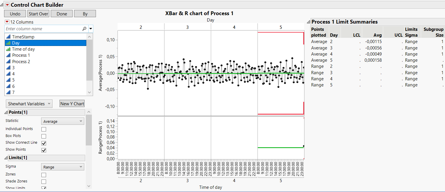 Solved: X-axis of control chart builder - JMP User Community