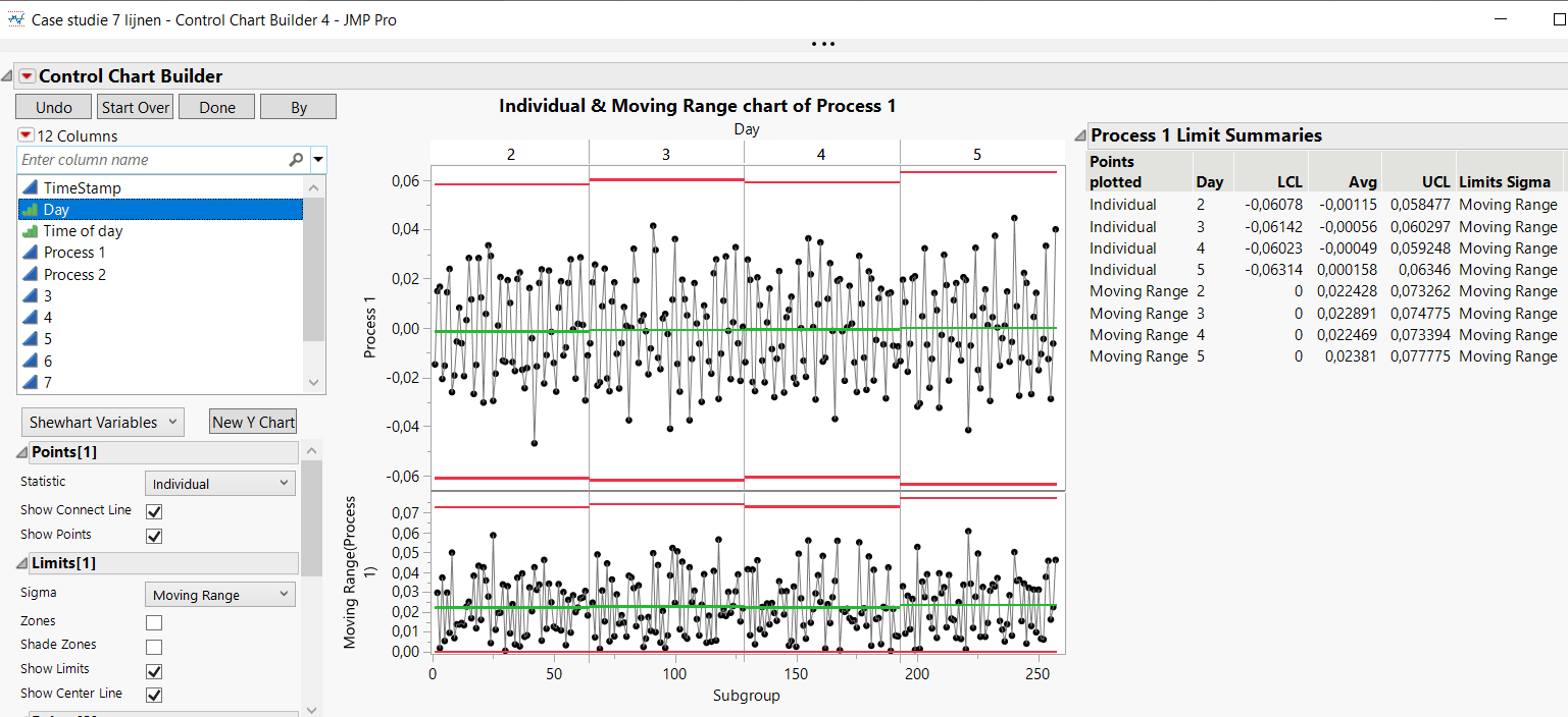 Solved: X-axis of control chart builder - JMP User Community