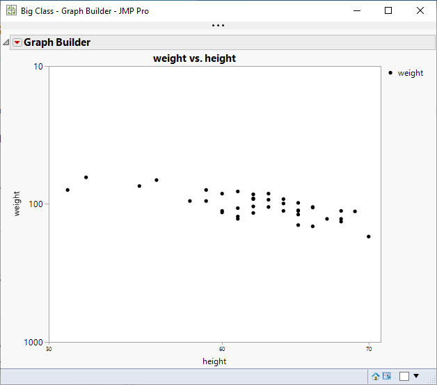 Solved Format tick mark label in graph builder JMP User Community