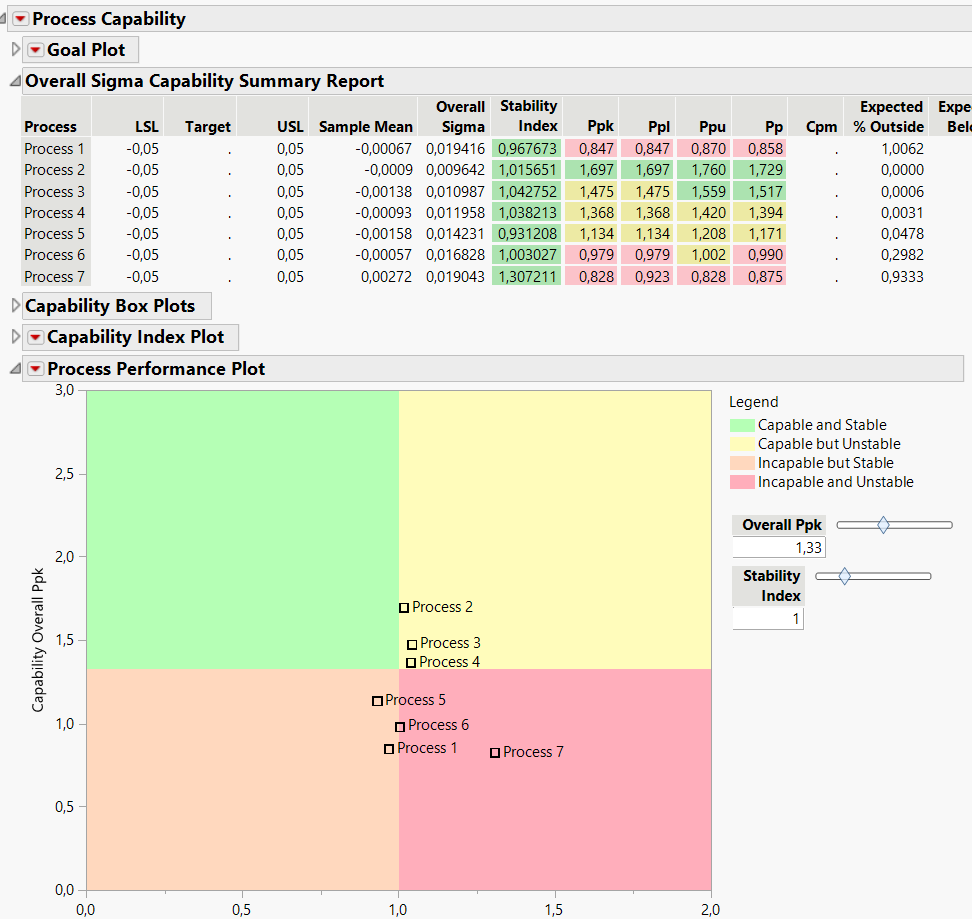 Solved: Process Capability - Summary report: color of process stability ...