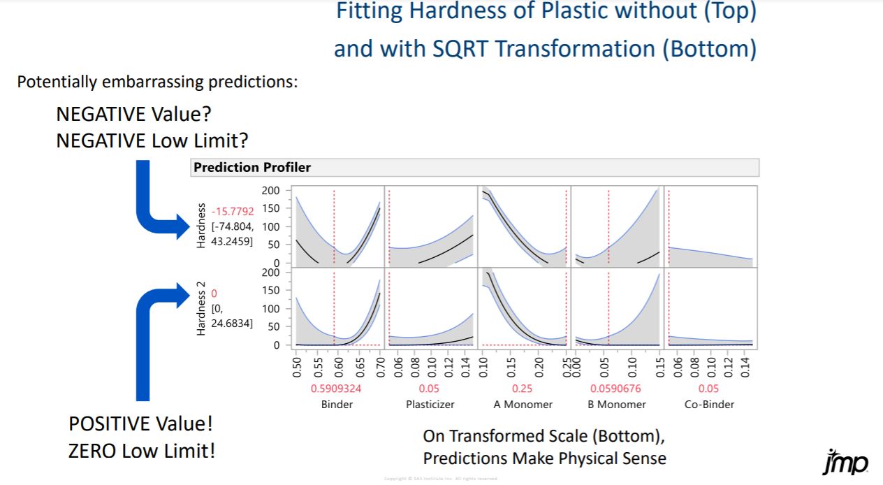 Transforming Data To Make Better Predictions Jmp User Community