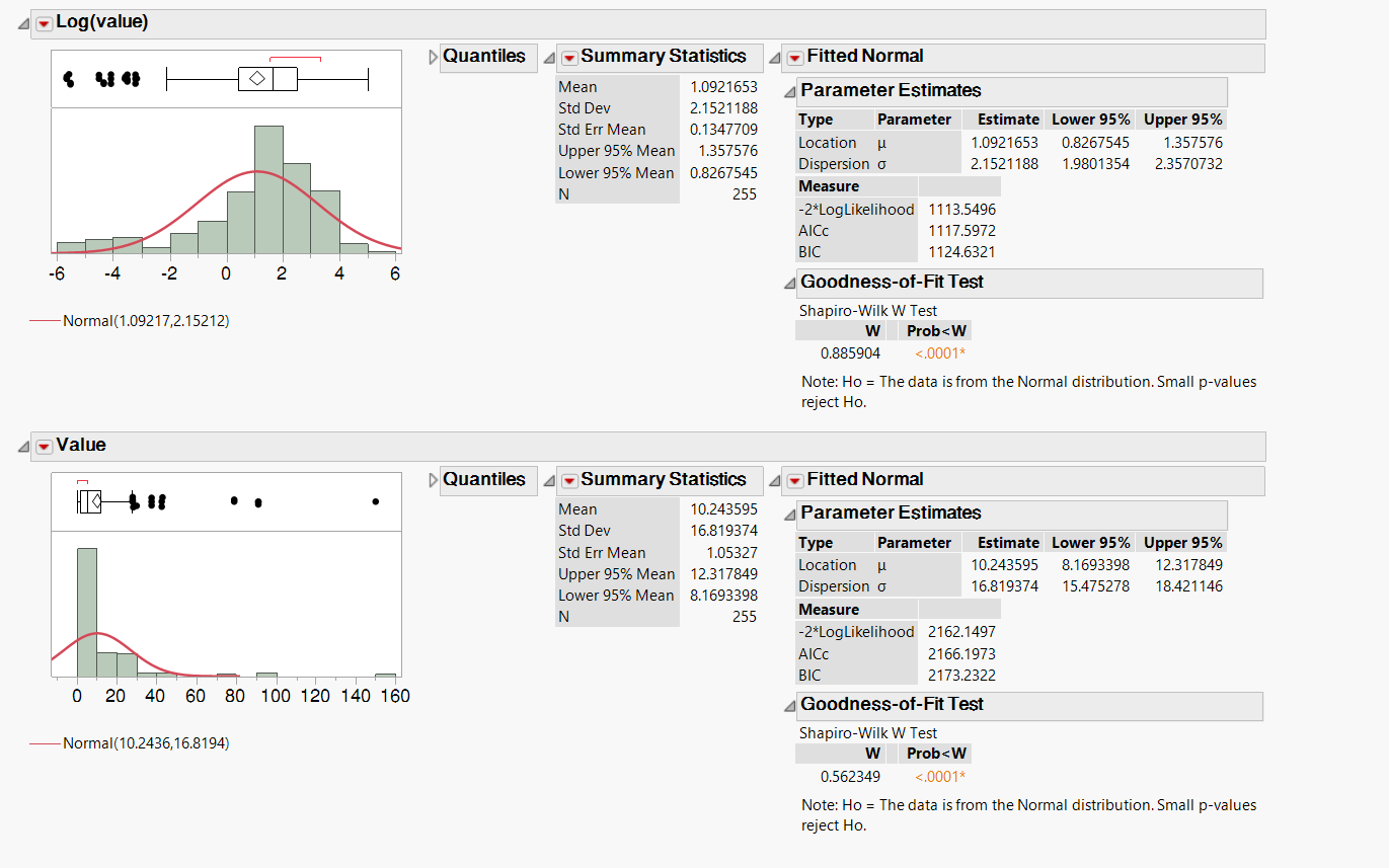 Selecting a test to determine when to end an experiment? - JMP 