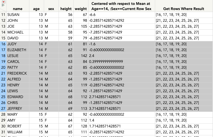 Solved Formula to subtract the average of a subset from a data