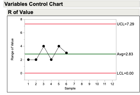 Community Stdev Question - XBar of Value.png