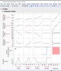 Prediction Profiler Finds High Probablilty of Pass.JPG
