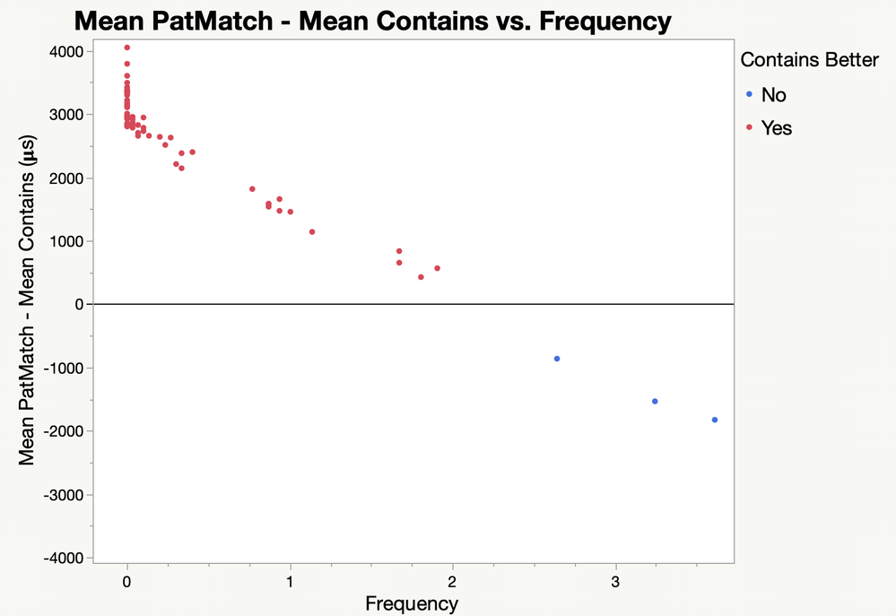 Covid19 Results Full - Graph Builder.png