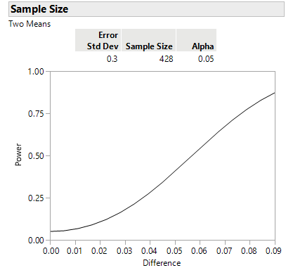 Determining sample size for categorical factors - JMP User Community
