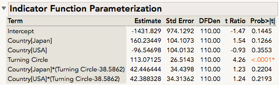Solved: comparison of slopes - JMP User Community