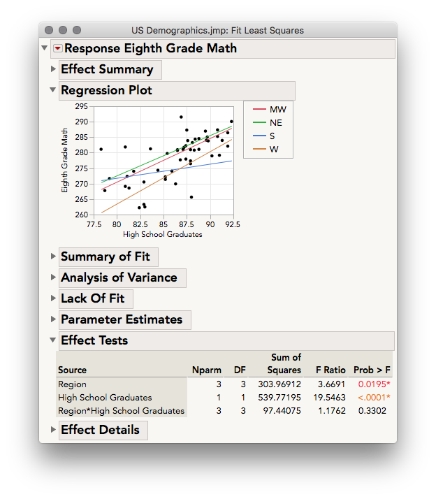 Compare Simple Slopes In One Way Ancova W Interaction Add In Jmp User Community