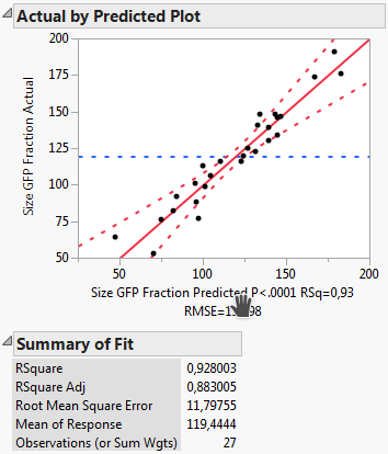 Solved: DoE How to treat replicate measurements - JMP User Community