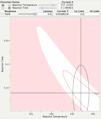 stochasticContour2S.png