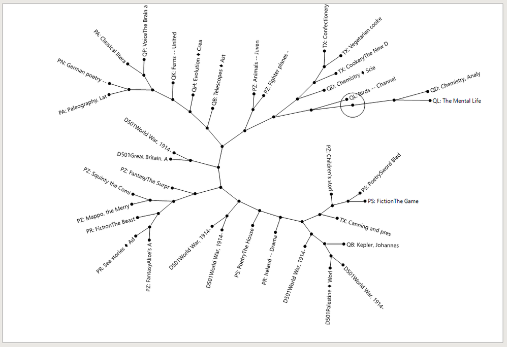 Constellation Plot from Clustering