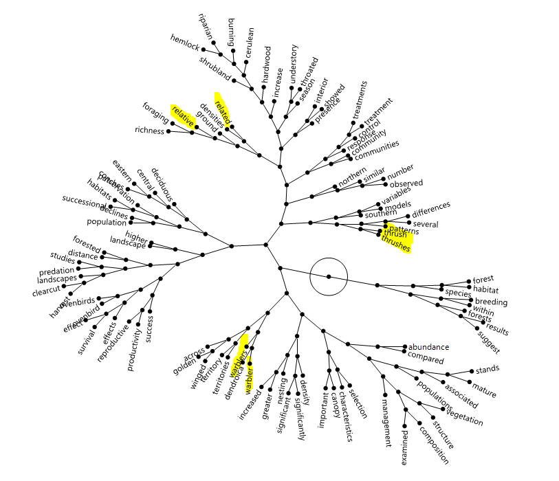 Stemming might help combine some of the near-duplicates