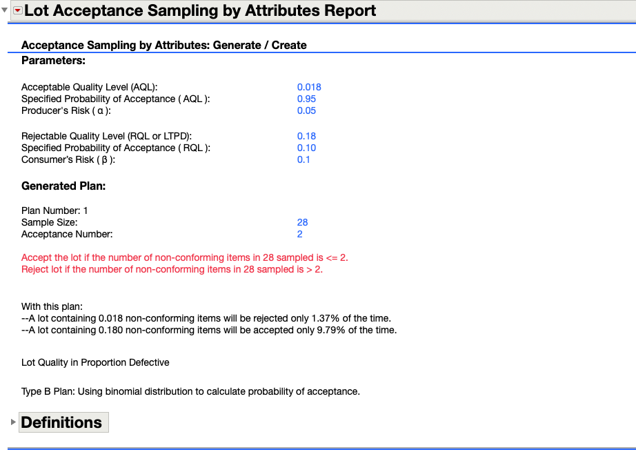 Detail Report for Single Attribute Sampling Plan