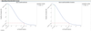 Operating Characteristic Curves