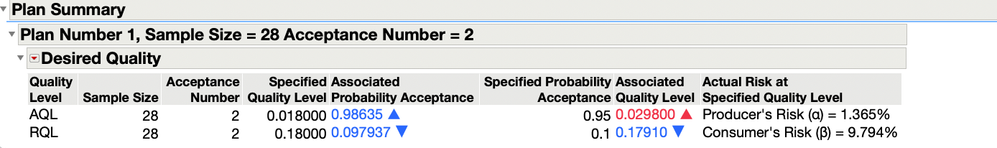 Tabular Plan Summary