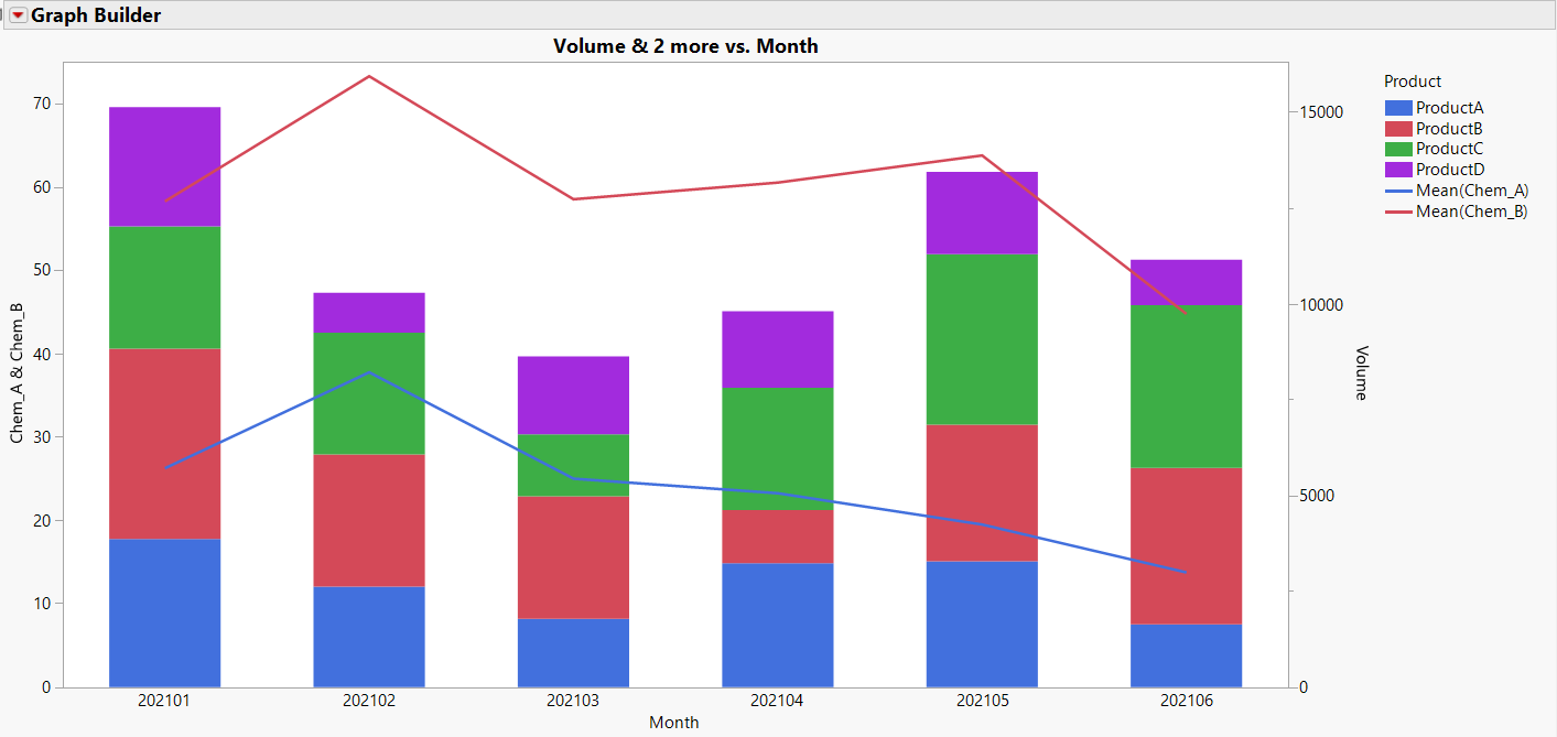 Solved: GraphBuilder - customize / reorder segs through JSL - JMP User ...