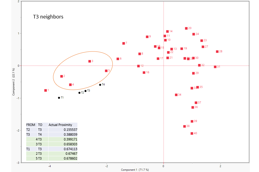 Solved: How do I calculate distance between new cases and PCA model ...