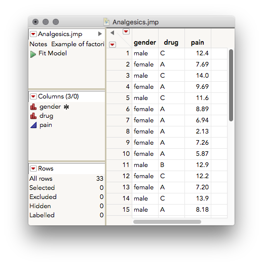 One Page Guide Two Way Factorial Anova Jmp User Community