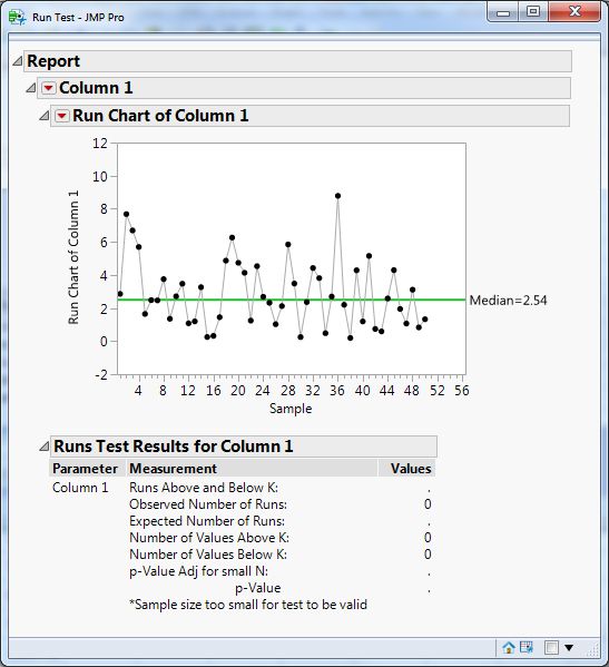 11759_JMP Runs Test for Median.jpg