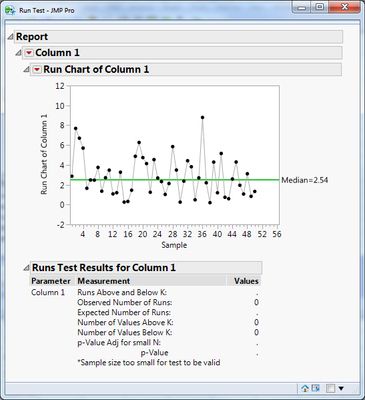 11759_JMP Runs Test for Median.jpg