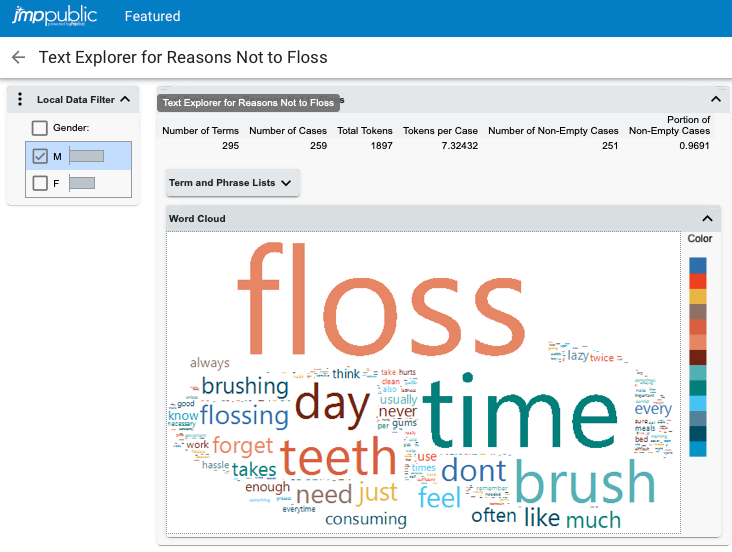 JMP Public report with word cloud and data filter