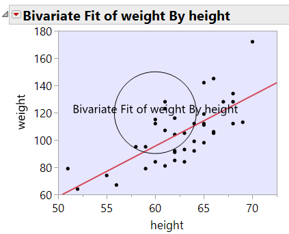 Outline title copied into graph by graphic script