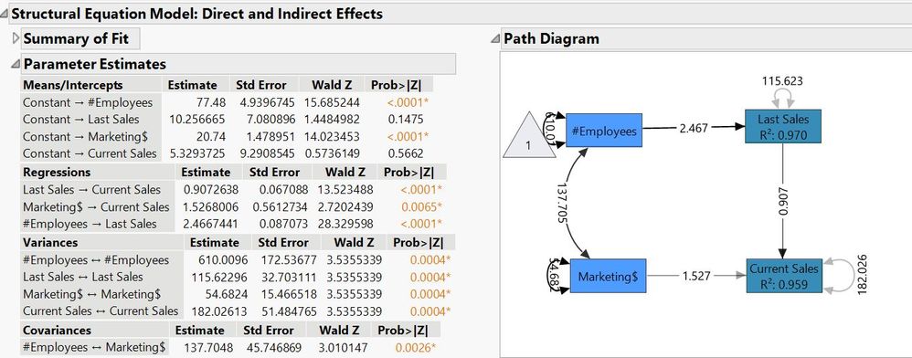 Path Analysis SEM Direct and Indirect Effects.JPG