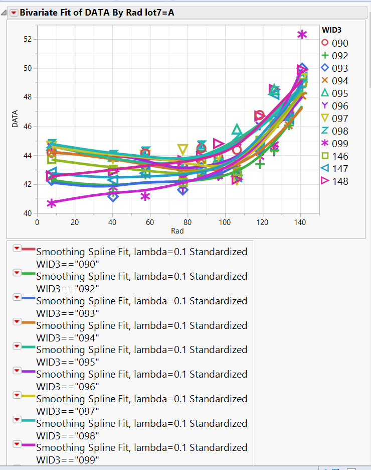 Bivariate Fit how to delete fitting lines and results JMP User